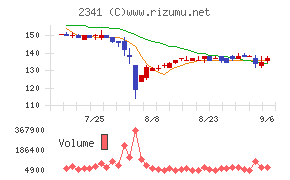 アルバイトタイムス