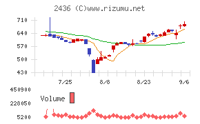 共同ピーアール