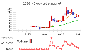 フルッタフルッタ