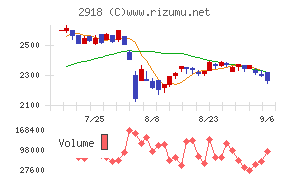 わらべや日洋ホールディングス