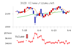 アルペン