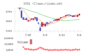 ブロンコビリー