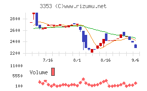 メディカル一光グループ