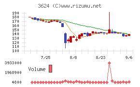 アクセルマーク