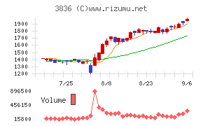 アバントグループ