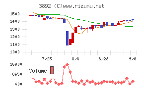 岡山製紙