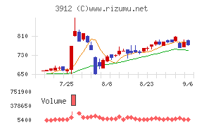 モバイルファクトリー