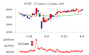 東亞合成