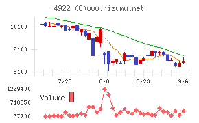 コーセー