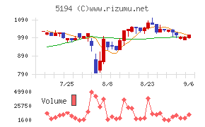 相模ゴム工業