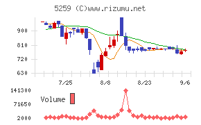 ＢＢＤイニシアティブ