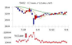 愛知製鋼