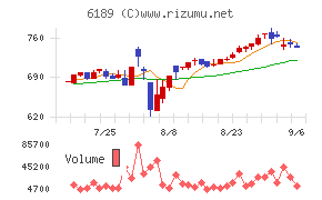 グローバルキッズＣＯＭＰＡＮＹ