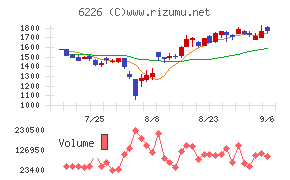 守谷輸送機工業