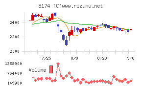 日本瓦斯