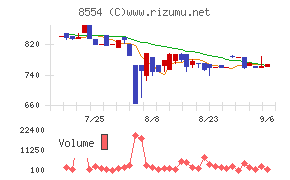 南日本銀行