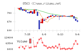 大東銀行