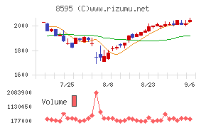 ジャフコ　グループ