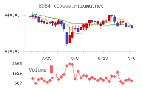 フロンティア不動産投資法人