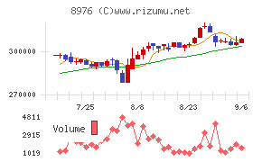 大和証券オフィス投資法人