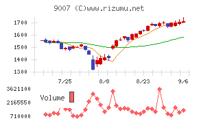 小田急電鉄