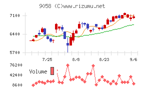 トランコム