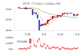 日本石油輸送