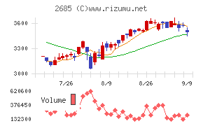 アダストリア