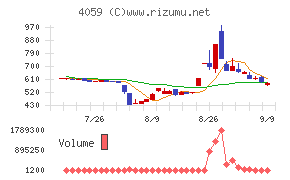 まぐまぐ