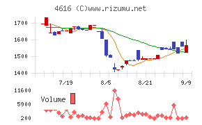 川上塗料