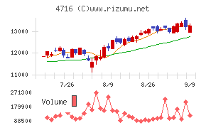 日本オラクル