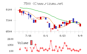 西川計測