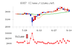 アビスト