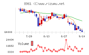 森トラスト総合リート投資法人