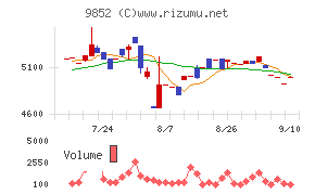 ＣＢグループマネジメント