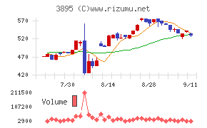 ハビックス