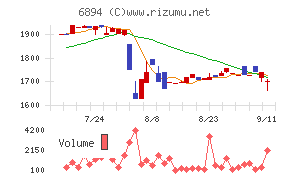 パルステック工業