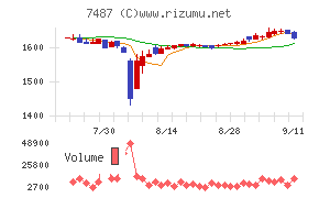 小津産業