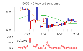 東都水産