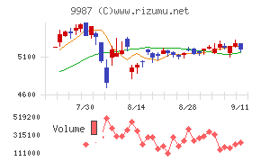 スズケン