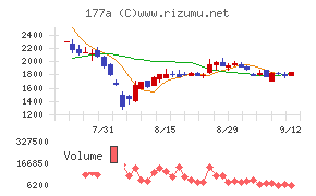 コージンバイオ