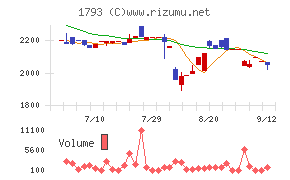 大本組