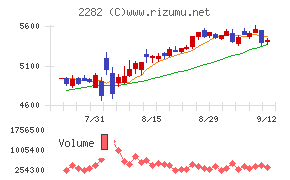 日本ハム