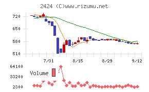 ブラス