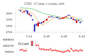 双日