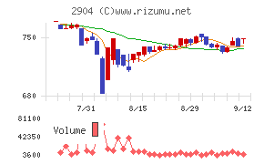 一正蒲鉾