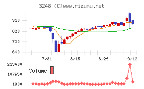 アールエイジ