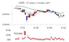 ヘルスケア＆メディカル投資法人