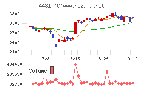 ベース