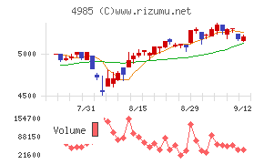 アース製薬